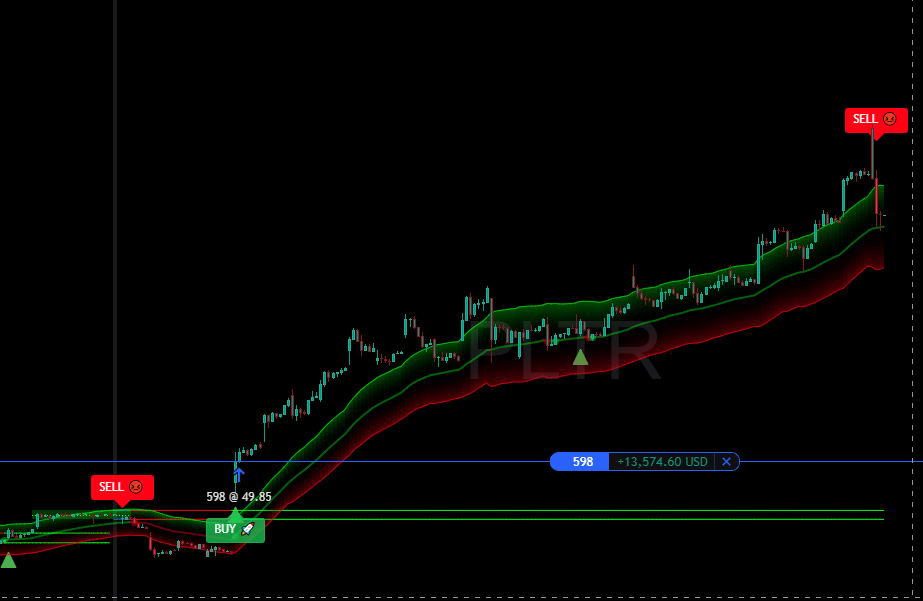 Tradevisor Tradevisor - Premium Trading Signals Platform