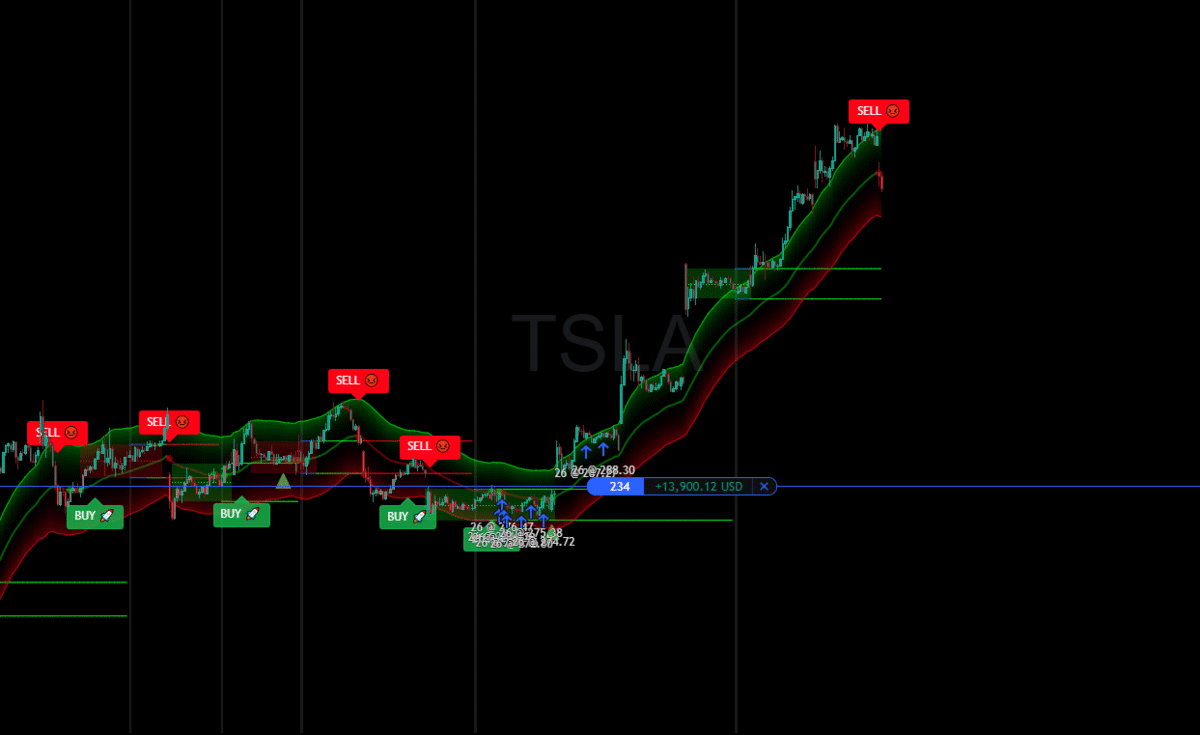 Tradevisor Tradevisor - Premium Trading Signals Platform