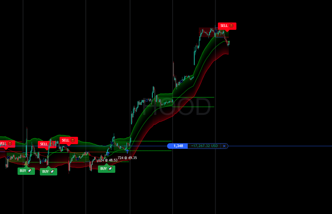 Tradevisor Tradevisor - Premium Trading Signals Platform