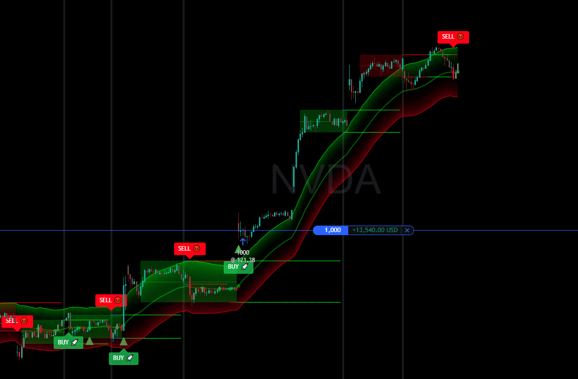 Tradevisor Tradevisor - Premium Trading Signals Platform
